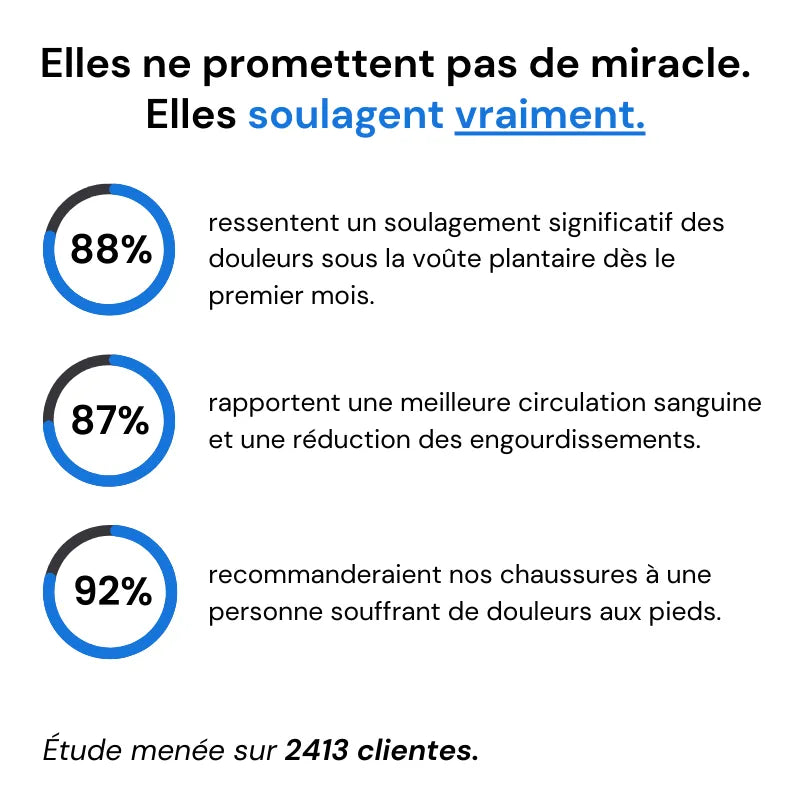 ErgoVita™ - Baskets à confort orthopédique