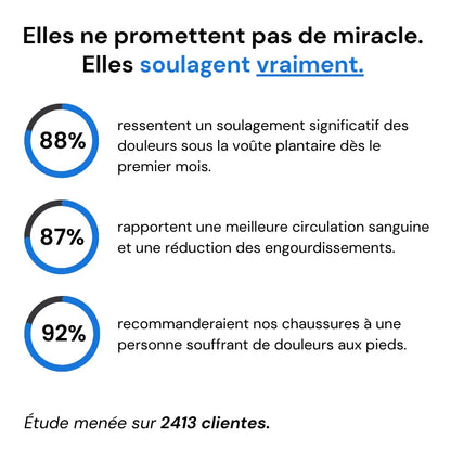 ErgoVita™ - Baskets à confort orthopédique